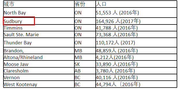 企业微信截图_16705788621028.png