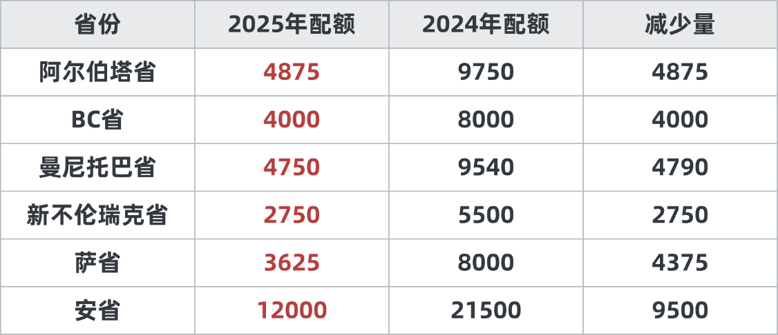 加拿大省提名.png