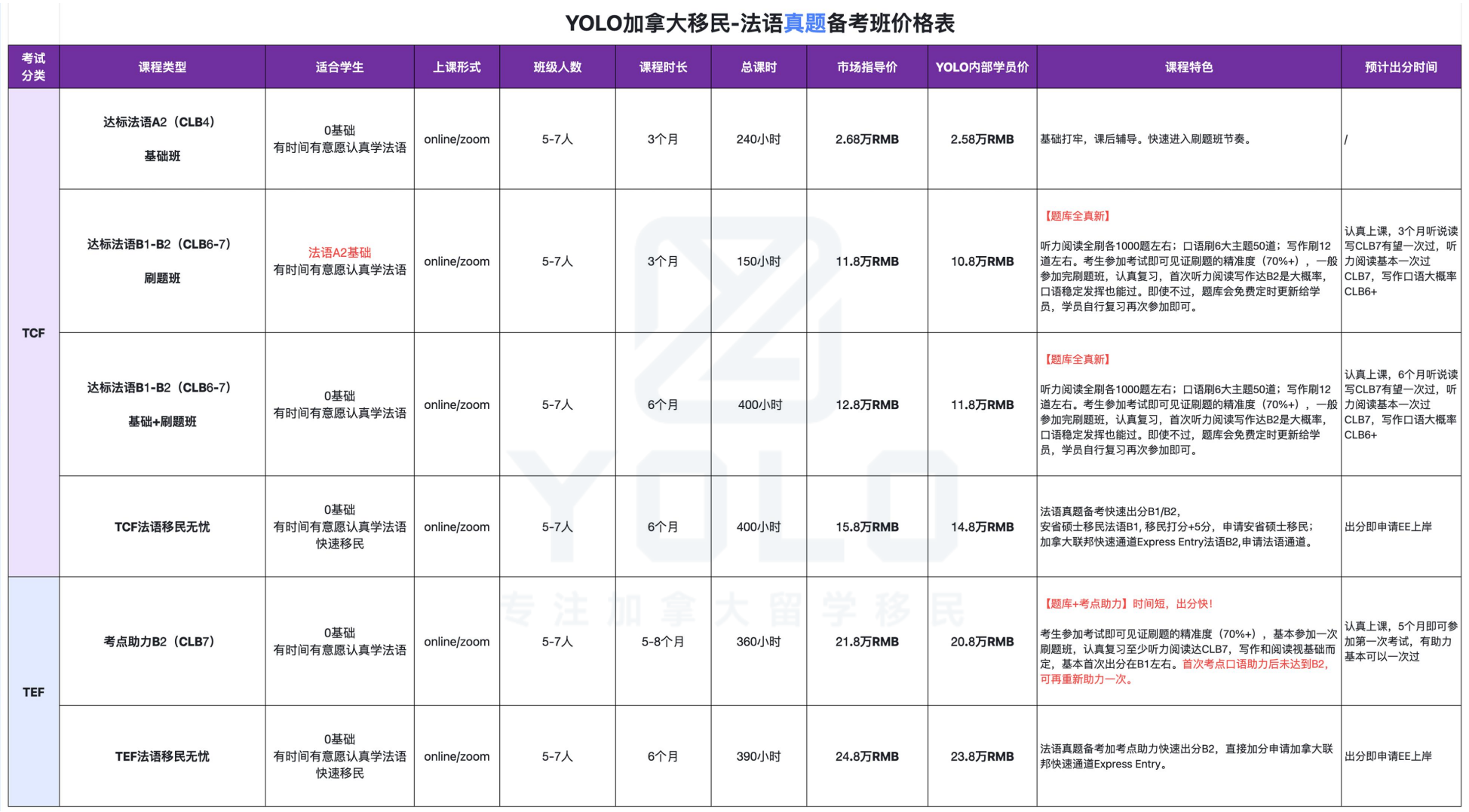 YOLO加拿大移民-法语真题备考班价格表_00.png